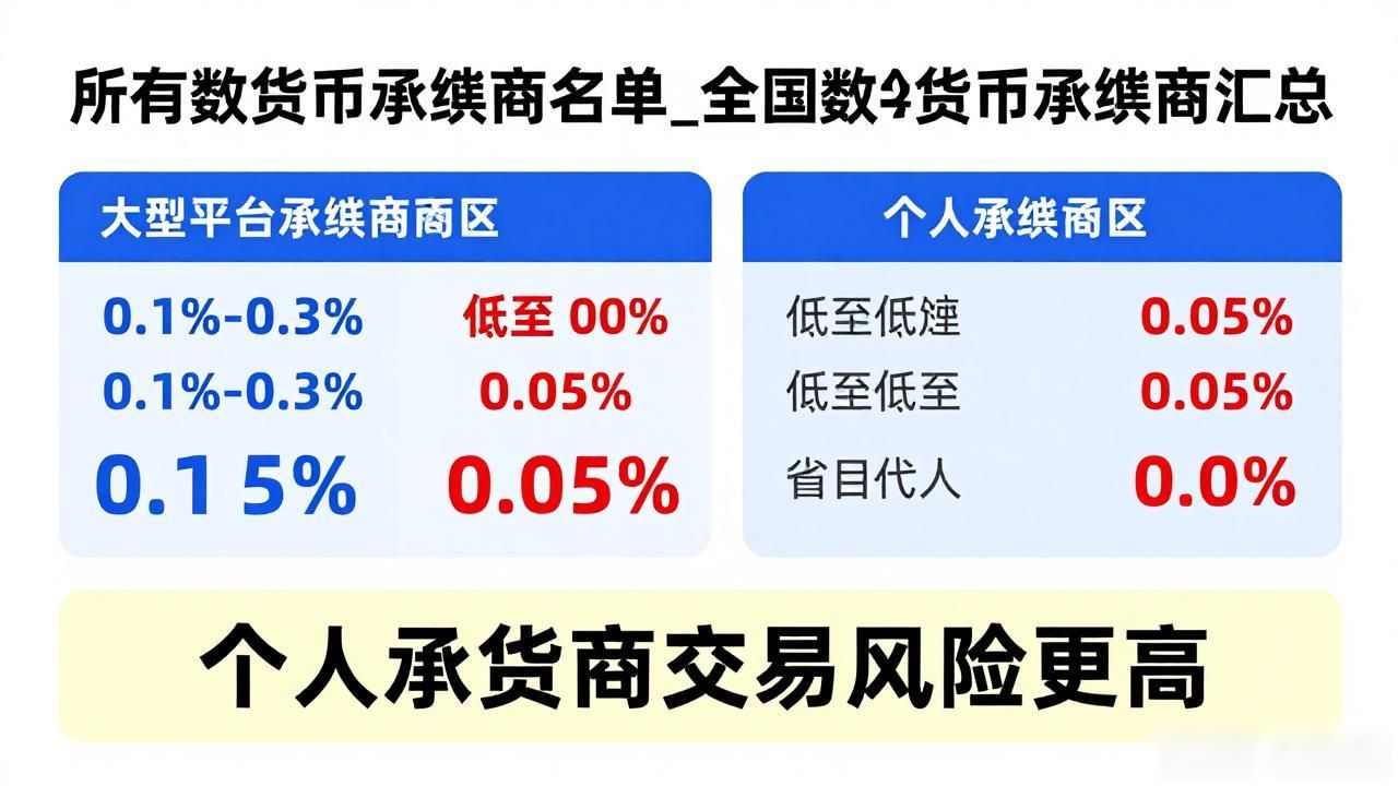 所有数字货币承兑商名单_全国数字货币承兑商汇总
