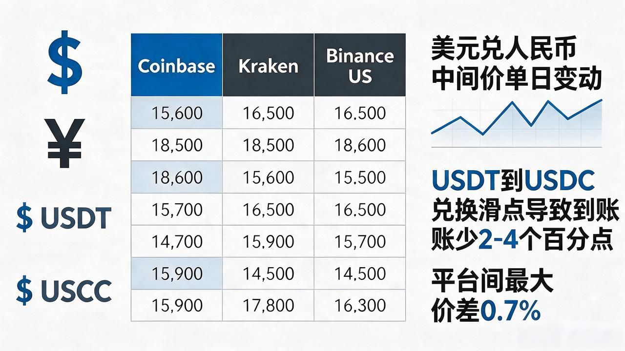 美国数字货币转换率怎么算？普通人做投资该注意哪些坑