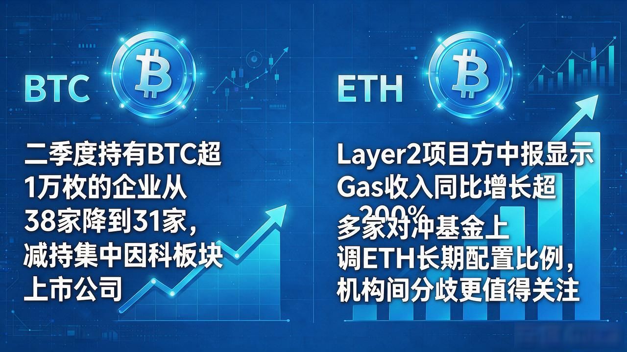 数字货币中报行情分析：中报季币市怎么走，盯这几个数就够了