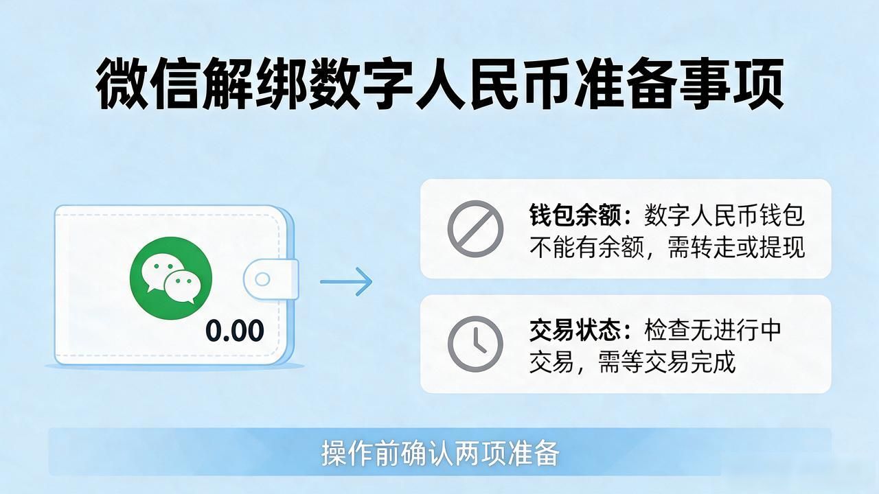 微信绑了数字人民币想解绑？手把手教你三步操作轻松搞定