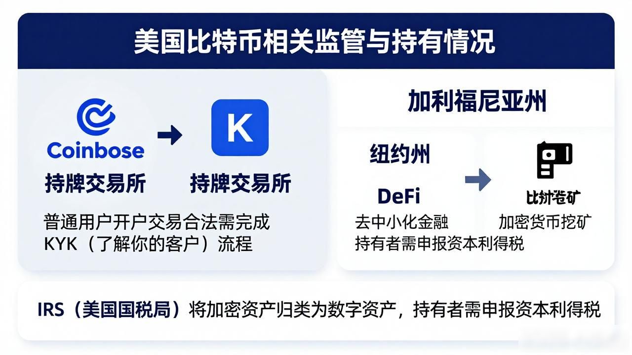美国数字货币是什么地位？监管管得严不严，普通人能不能持有