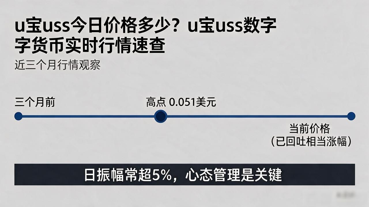 u宝uss今日价格多少？u宝uss数字货币实时行情速查